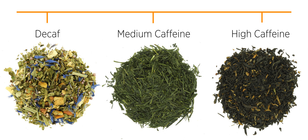 Caffeine In Tea Sample Caffeine in Tea: Which Types Have the Most and Least?